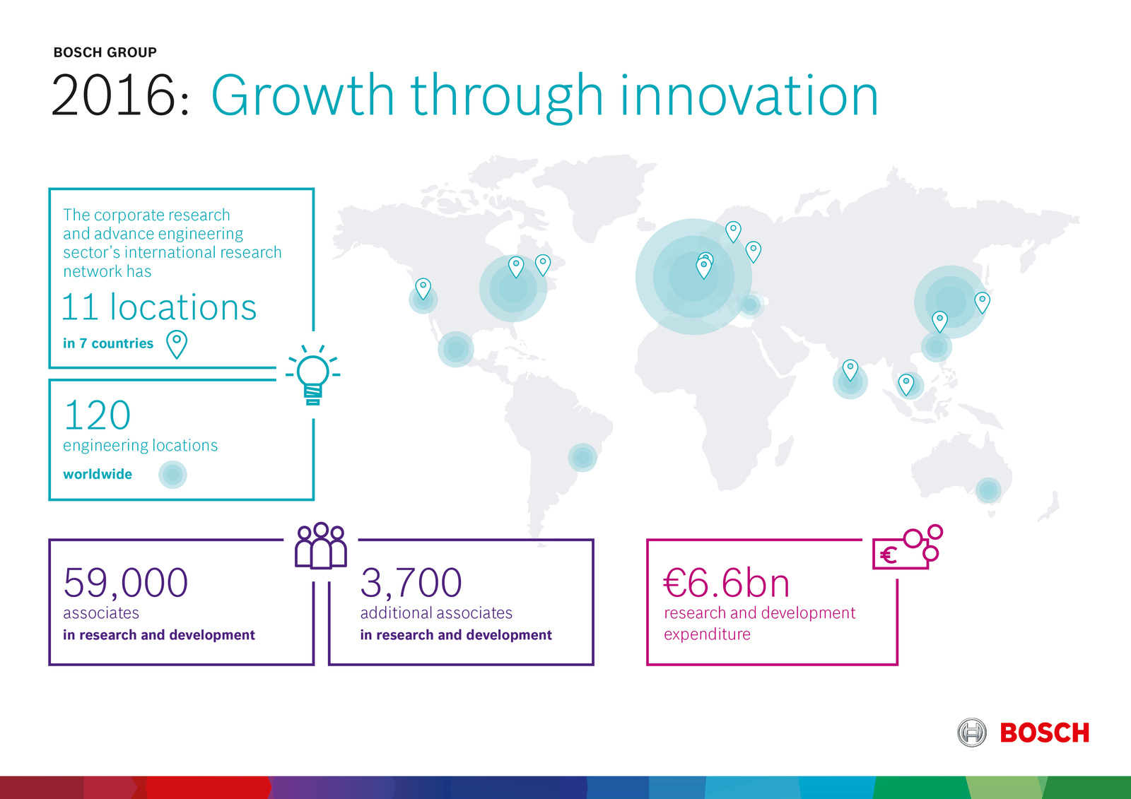 Preliminary key data 2016 Growth through innovation