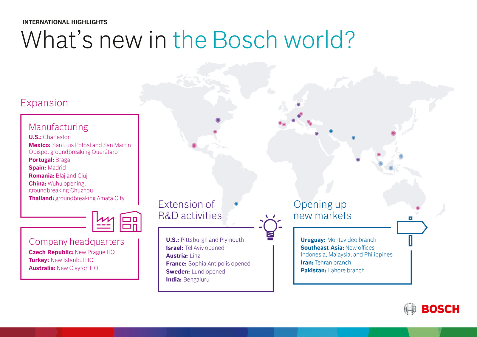 Bosch news from around the world: Expansion of international activities