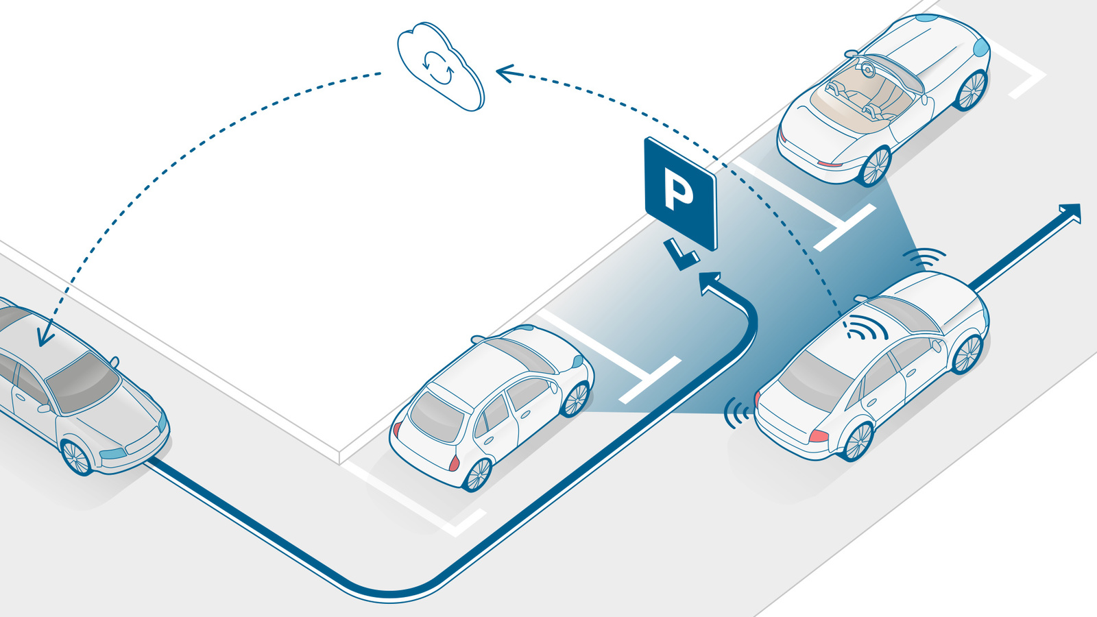 Bosch is driving new mobility forward