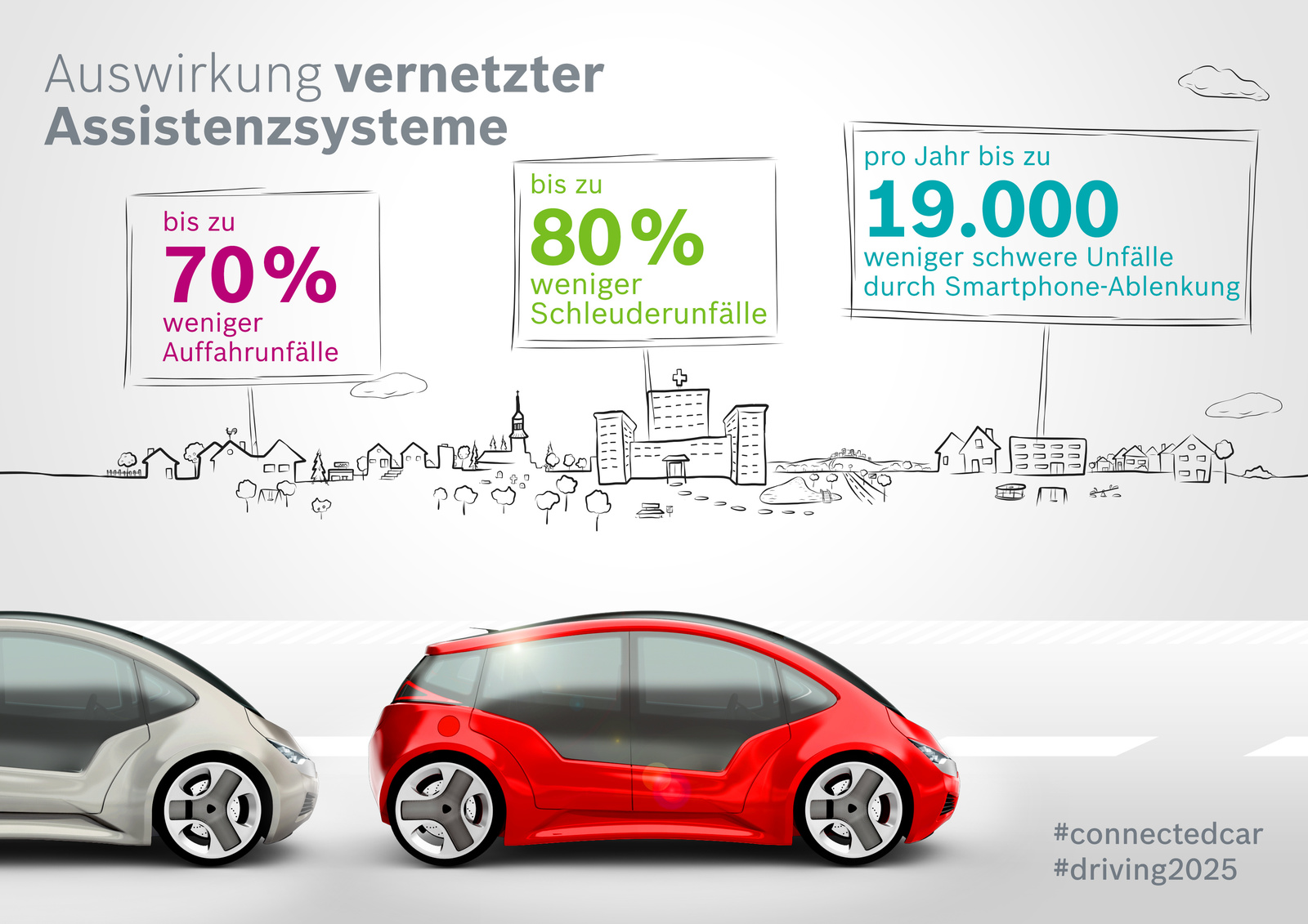 Studie „Connected Car Effect 2025“