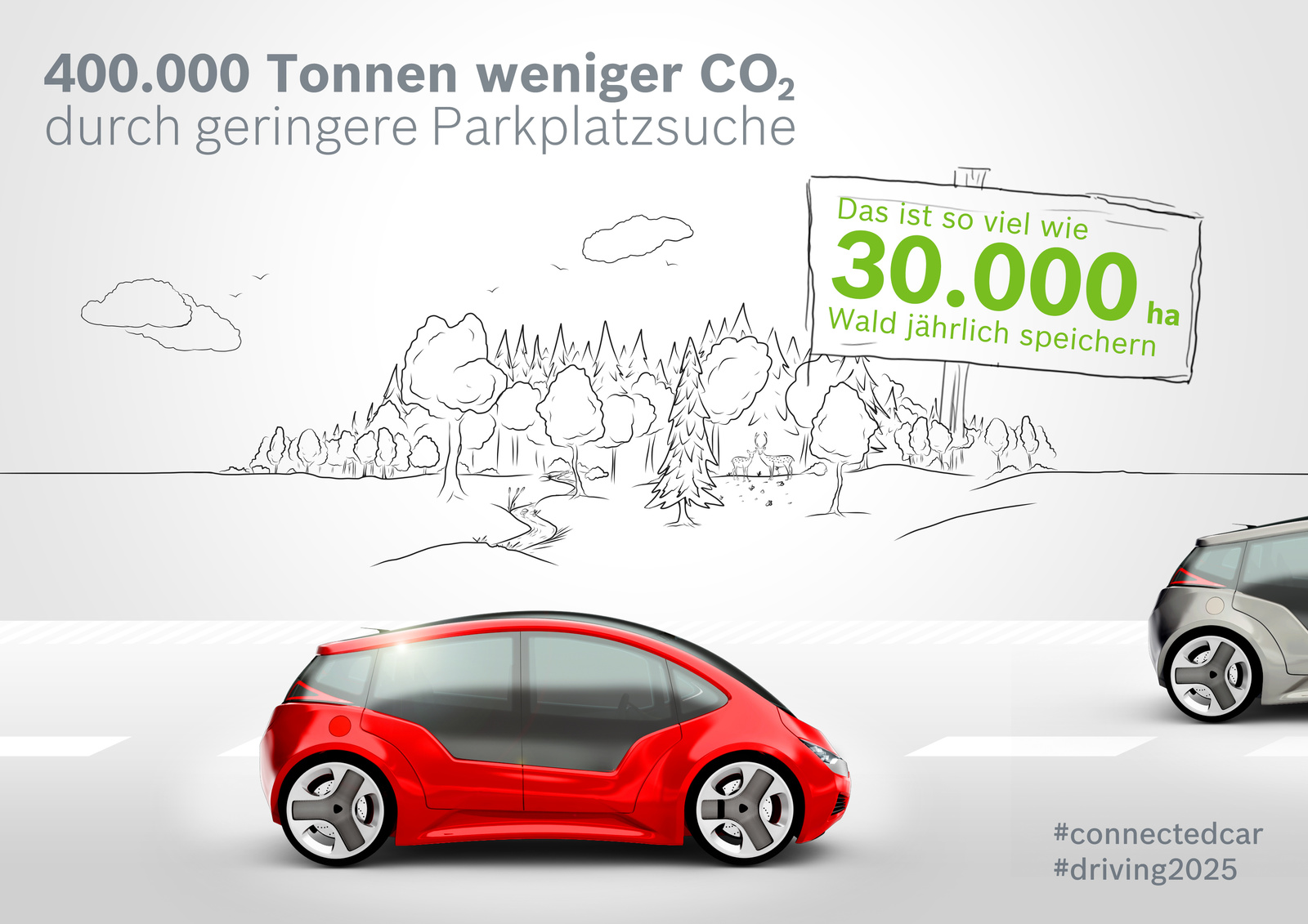 Studie „Connected Car Effect 2025“