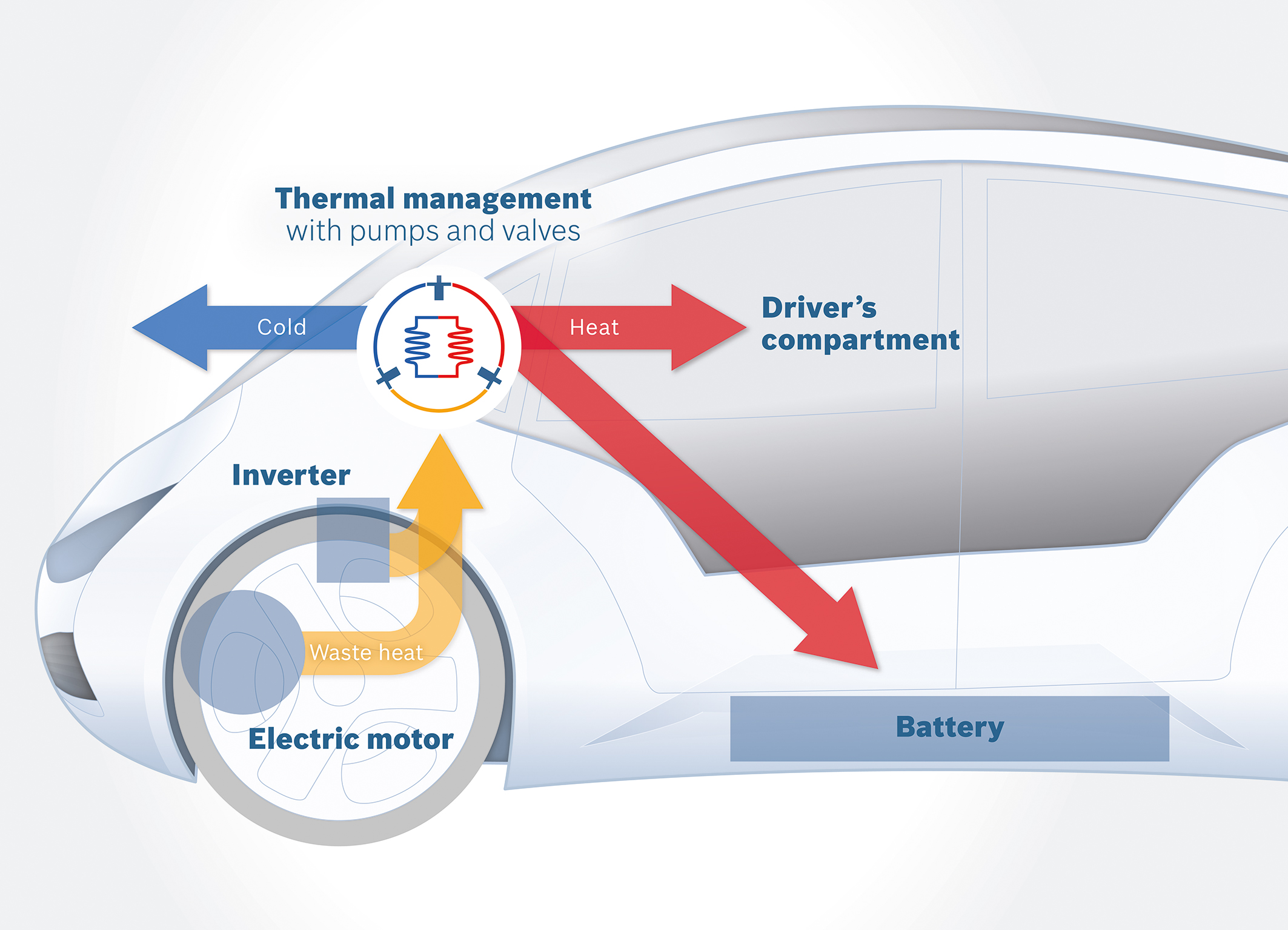 Bosch smart temperature regulation