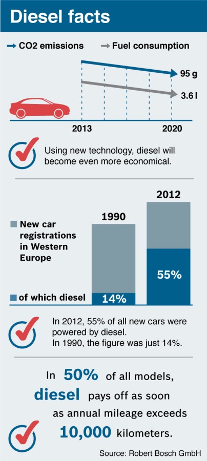 new car fuel economy essay My new car won't match the company's fuel put a lot of weight into the idea that your car won't get optimum fuel economy until it has racked. new car fuel economy essay My new car won't match the company's fuel put a lot of weight into the idea that your car won't get optimum fuel economy until it has racked.