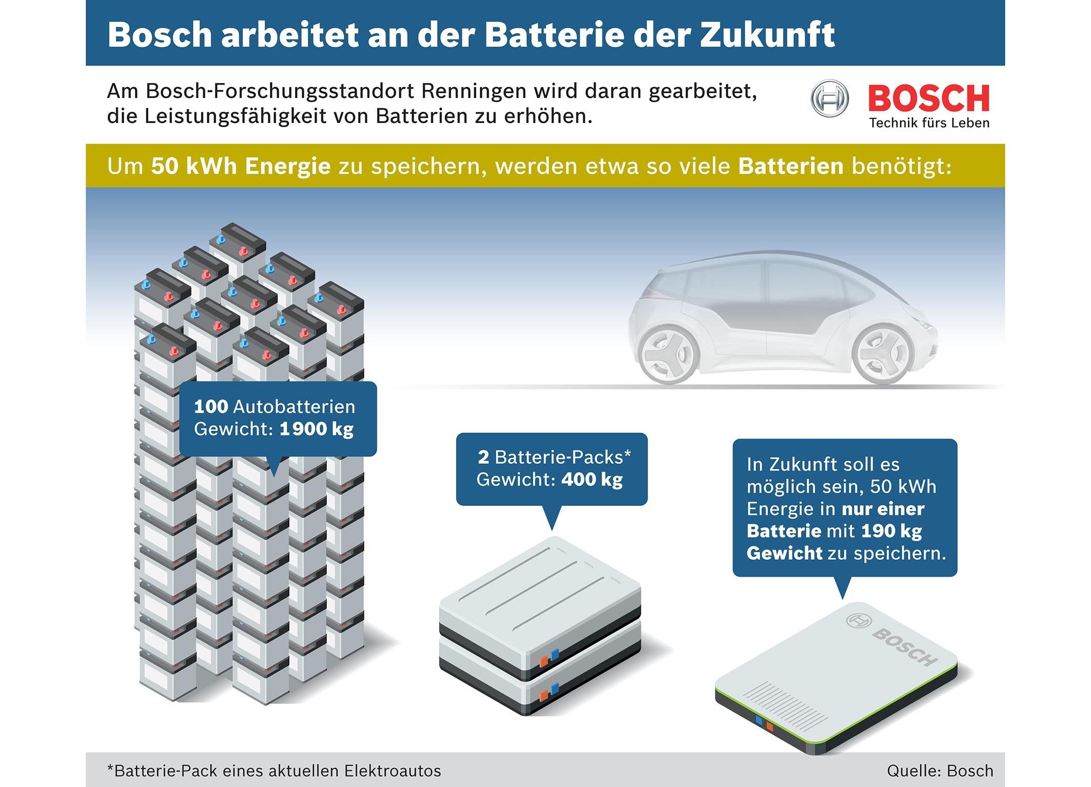 Off The Grid Electric Car Off The Grid Electric Car