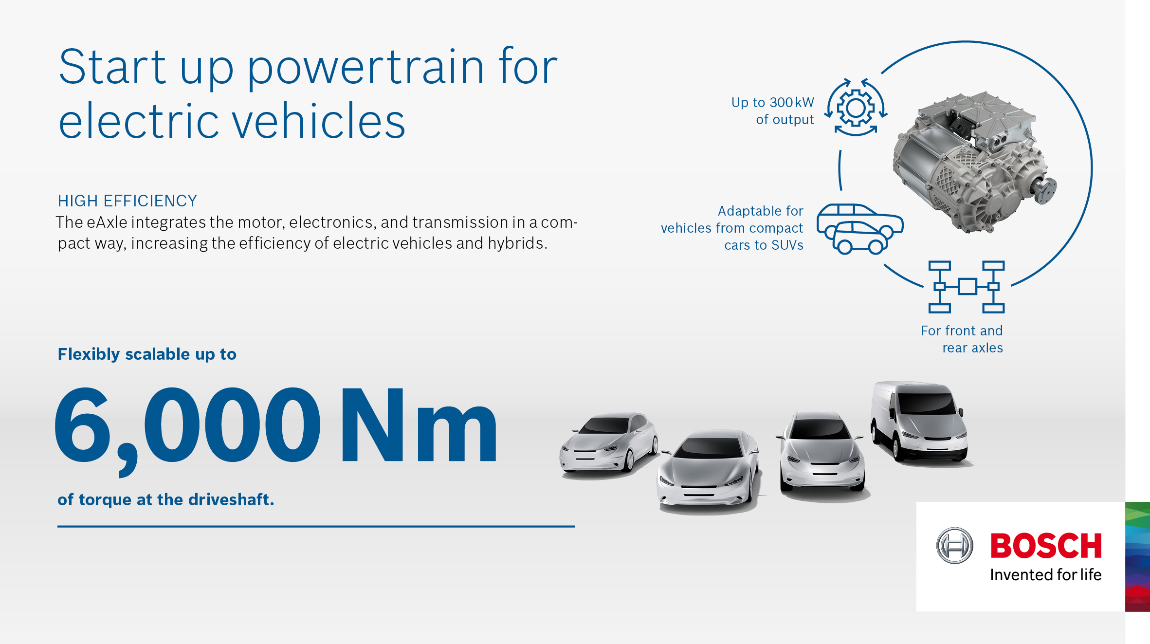 The Electric Axle Drive System Bosch Media Service