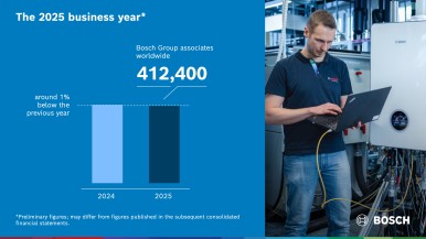 Bosch traccia la rotta per il futuro nel difficile esercizio finanziario 2025