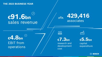 Bosch zet in op innovaties, partnerships en overnames – kostenverlaging blijft e ...