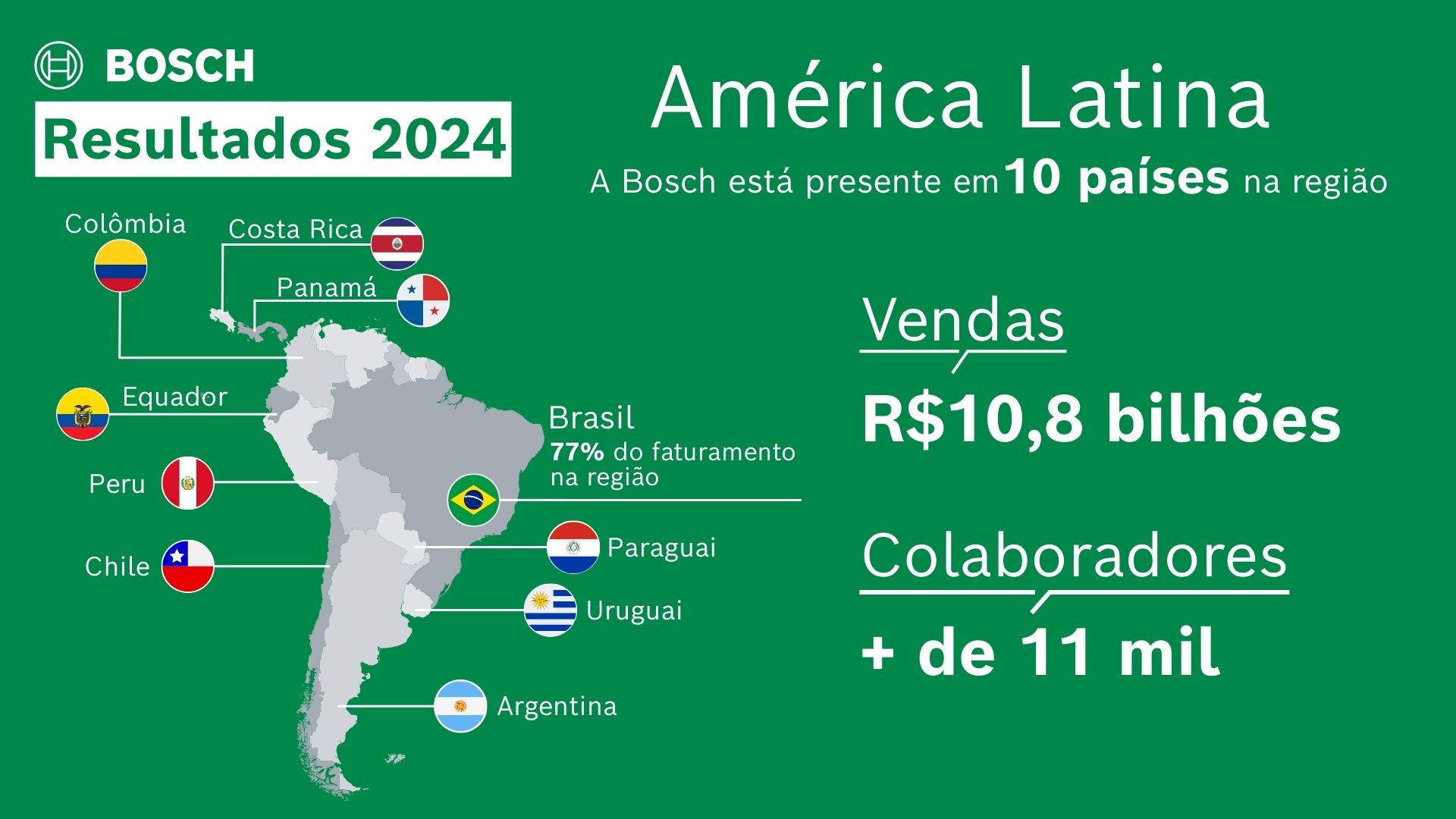 Resultados América Latina