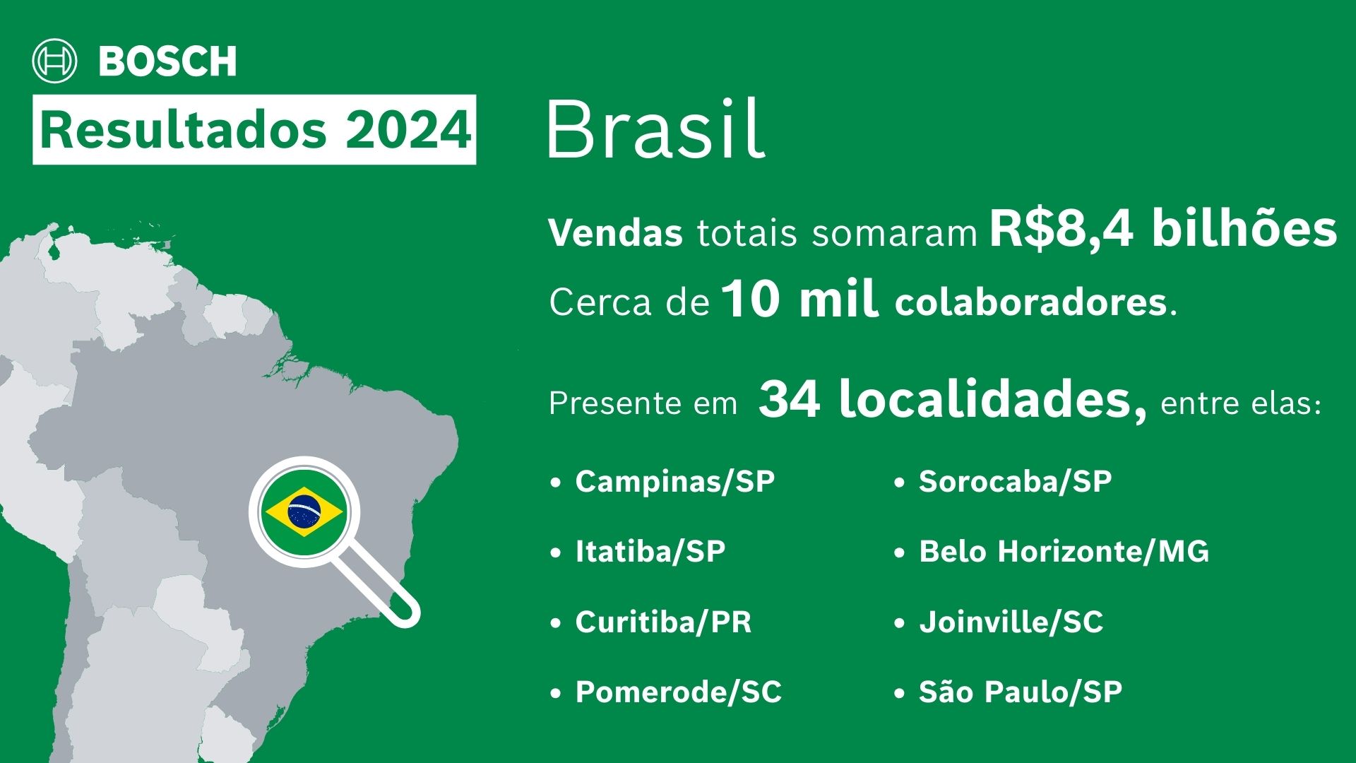 Resultados Bosch Brasil 