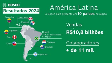 Bosch registra crescimento de dois dígitos na América Latina 
