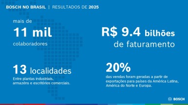Resultados Bosch Brasil