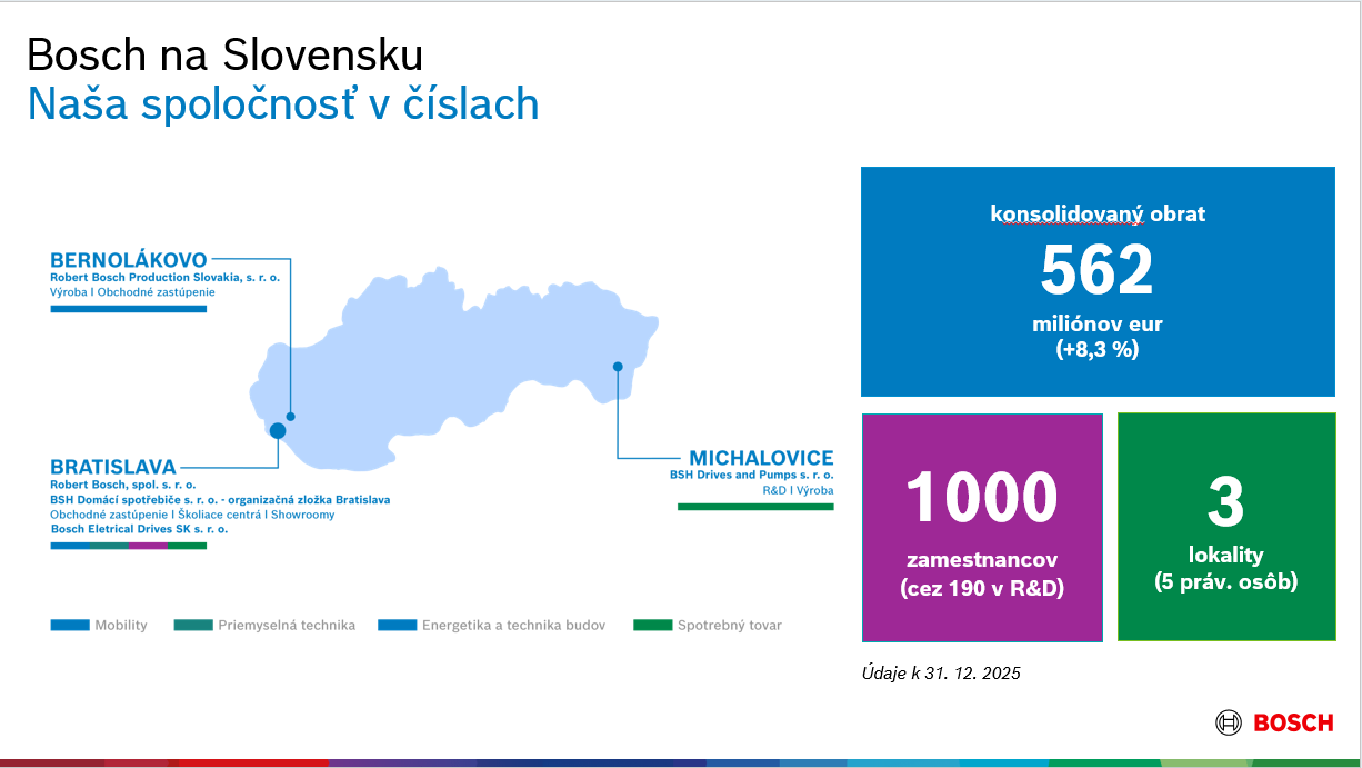 Bosch na Slovensku 
