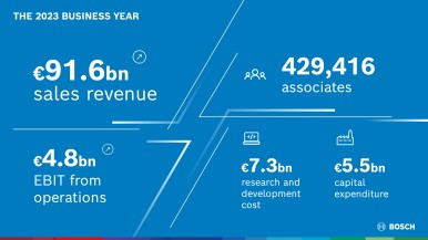 Key data of the 2023 business year