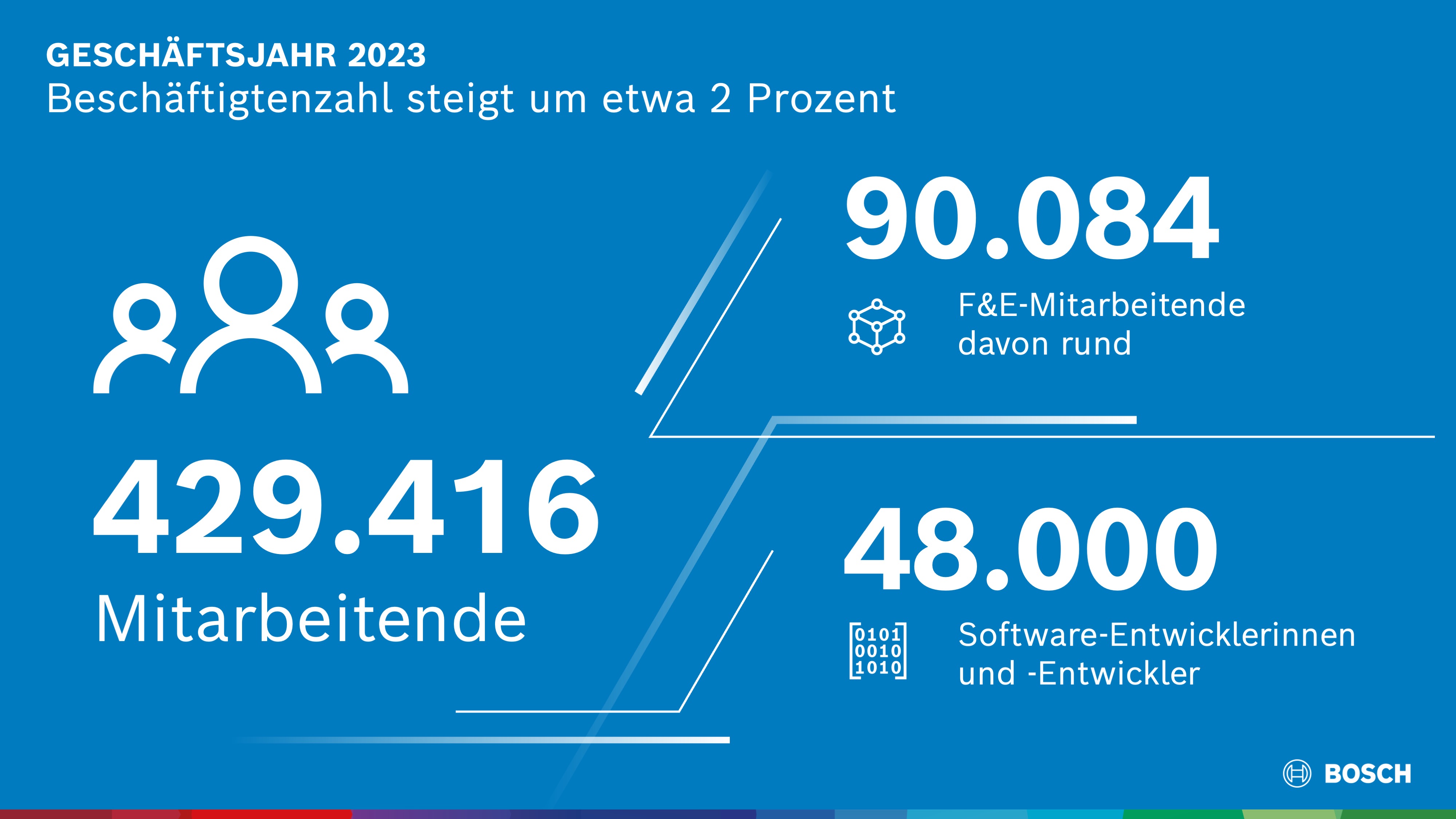 Mitarbeiterentwicklung