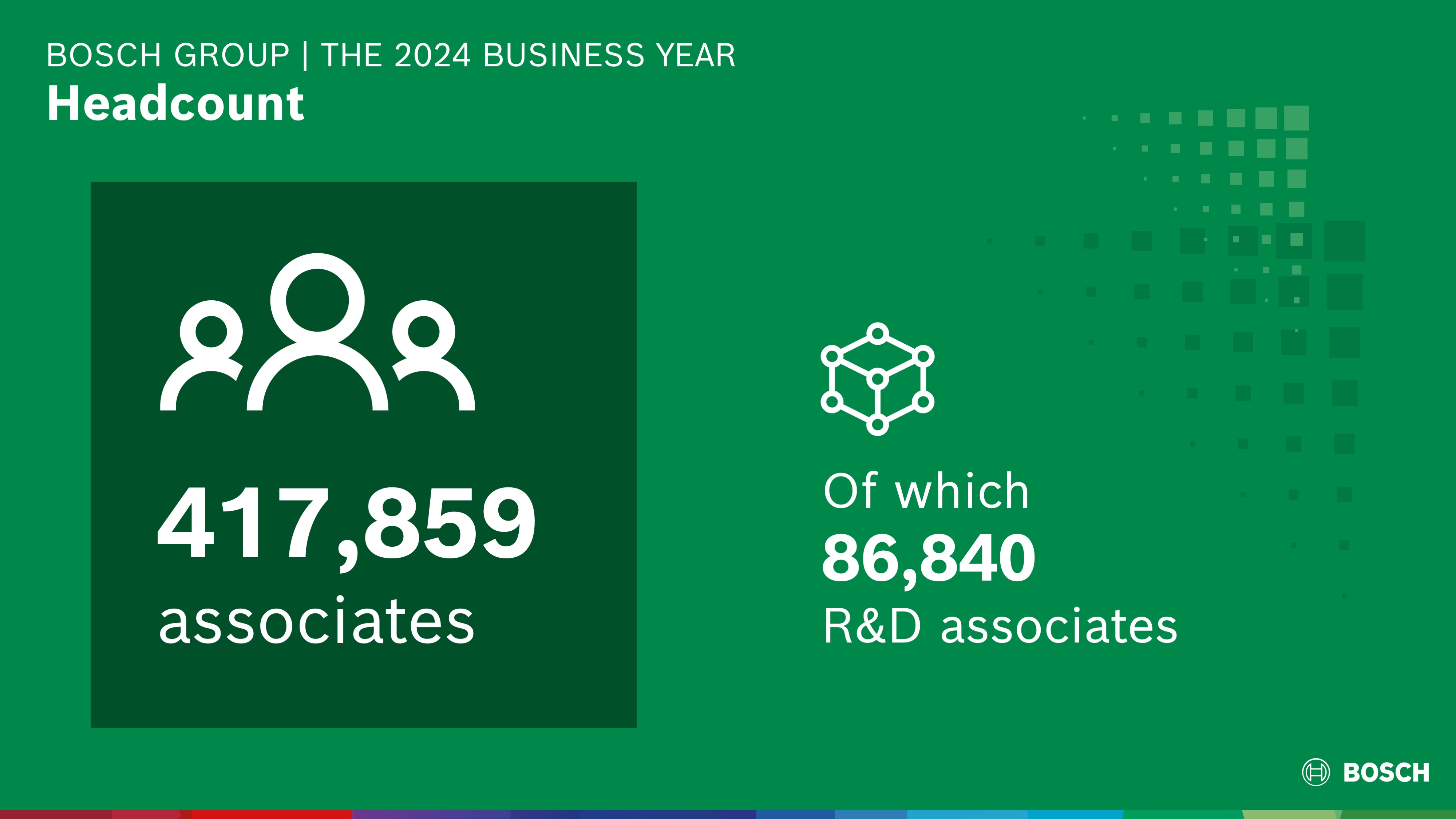Business year 2024: Headcount development