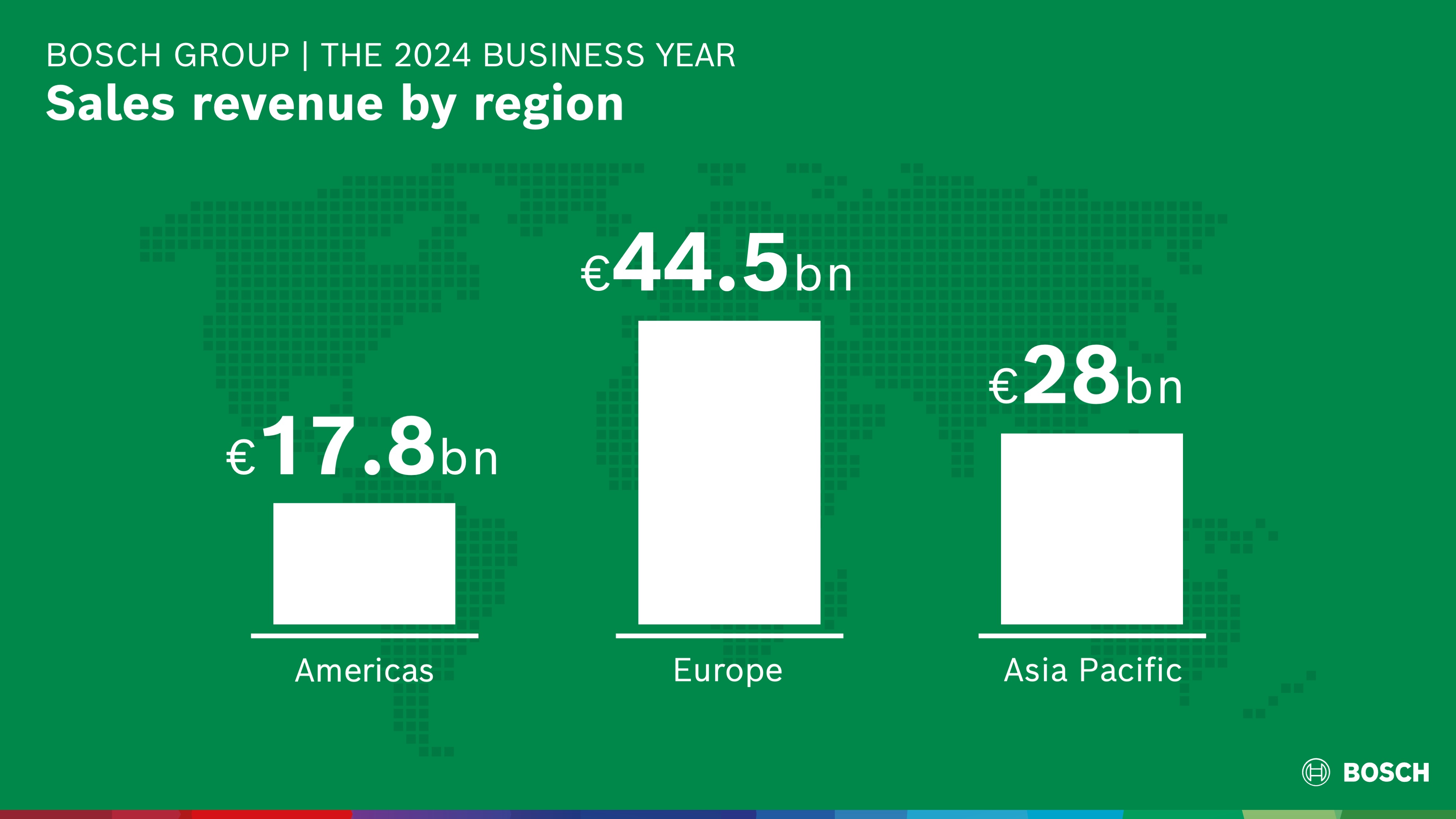 Business year 2024: Sales by region