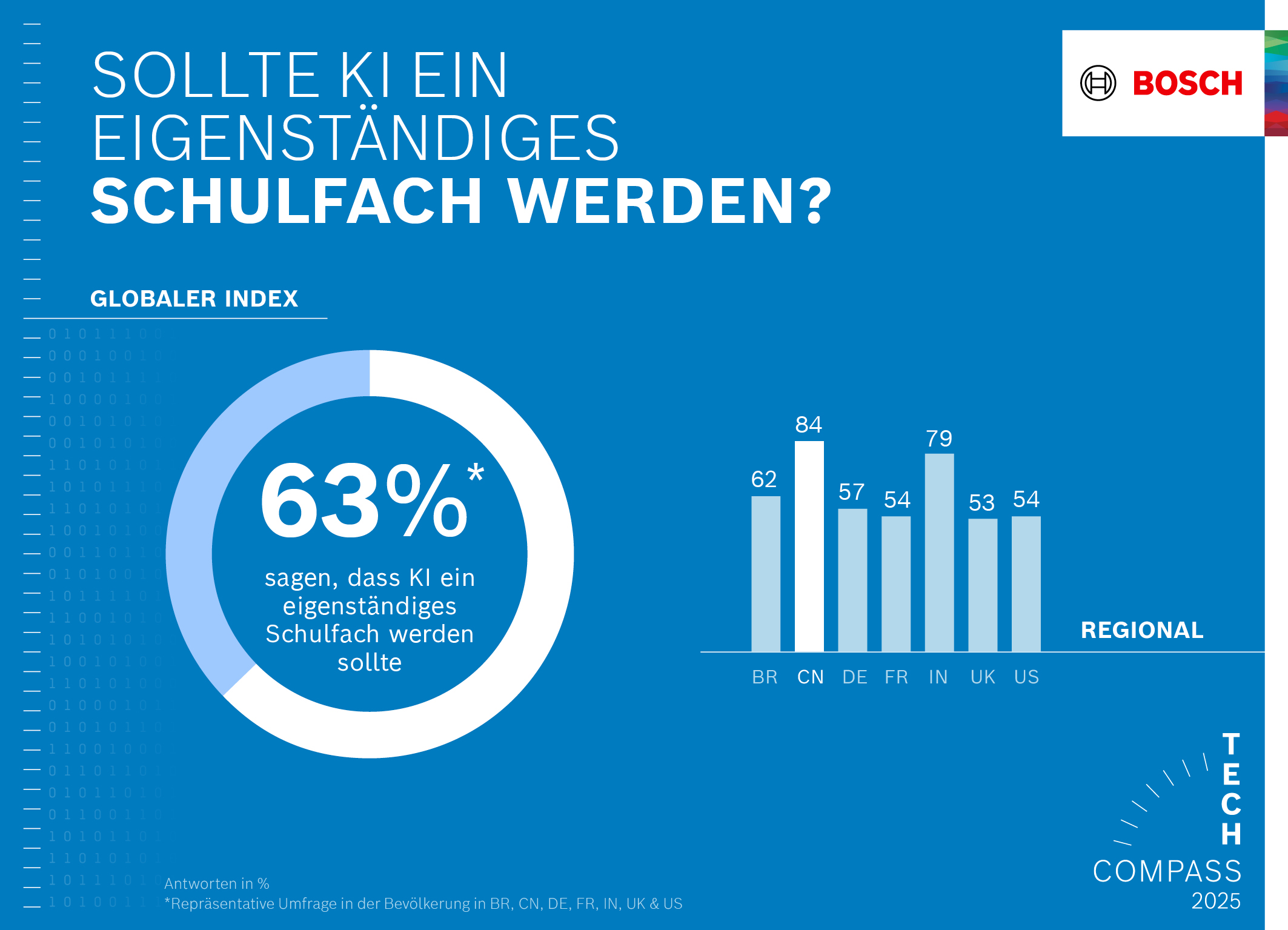 KI als Schulfach