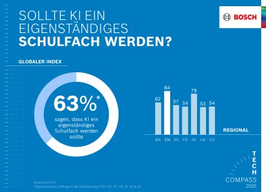 KI als Schulfach