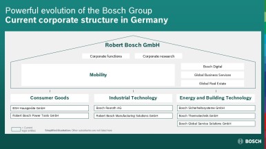 Current corporate structure in Germany (until July 31, 2027).