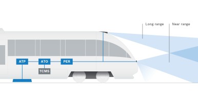 Train transport of the future: Bosch Engineering is working on automated driving ...
