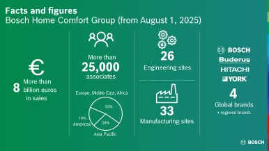 Facts and figures Bosch Comfort Group (from August 1, 2025)