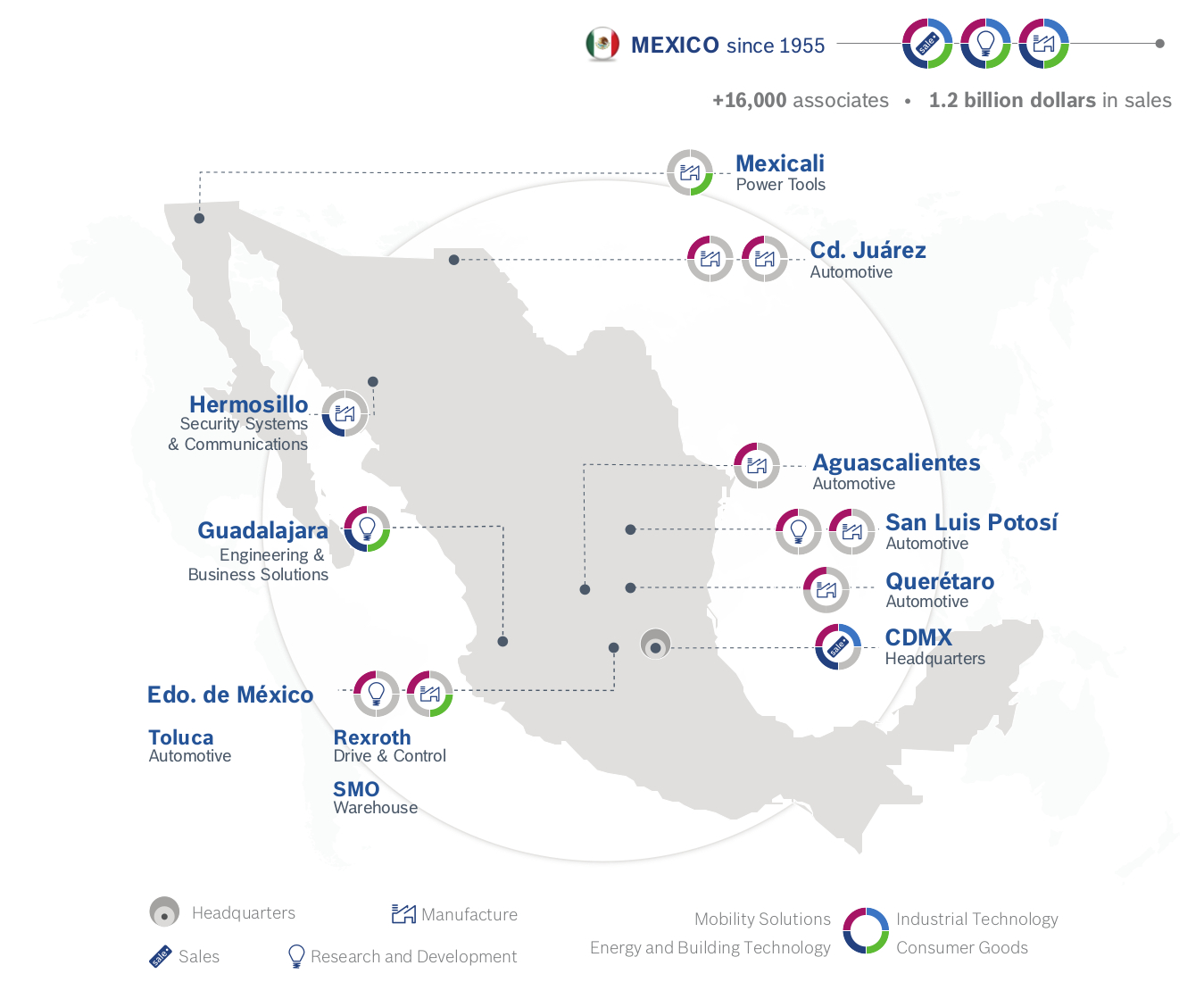 Locations of Bosch in Mexico