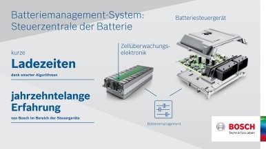Infografik Batterie-Management
