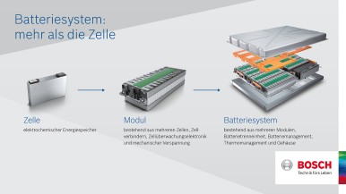 Infografik Batteriesystem