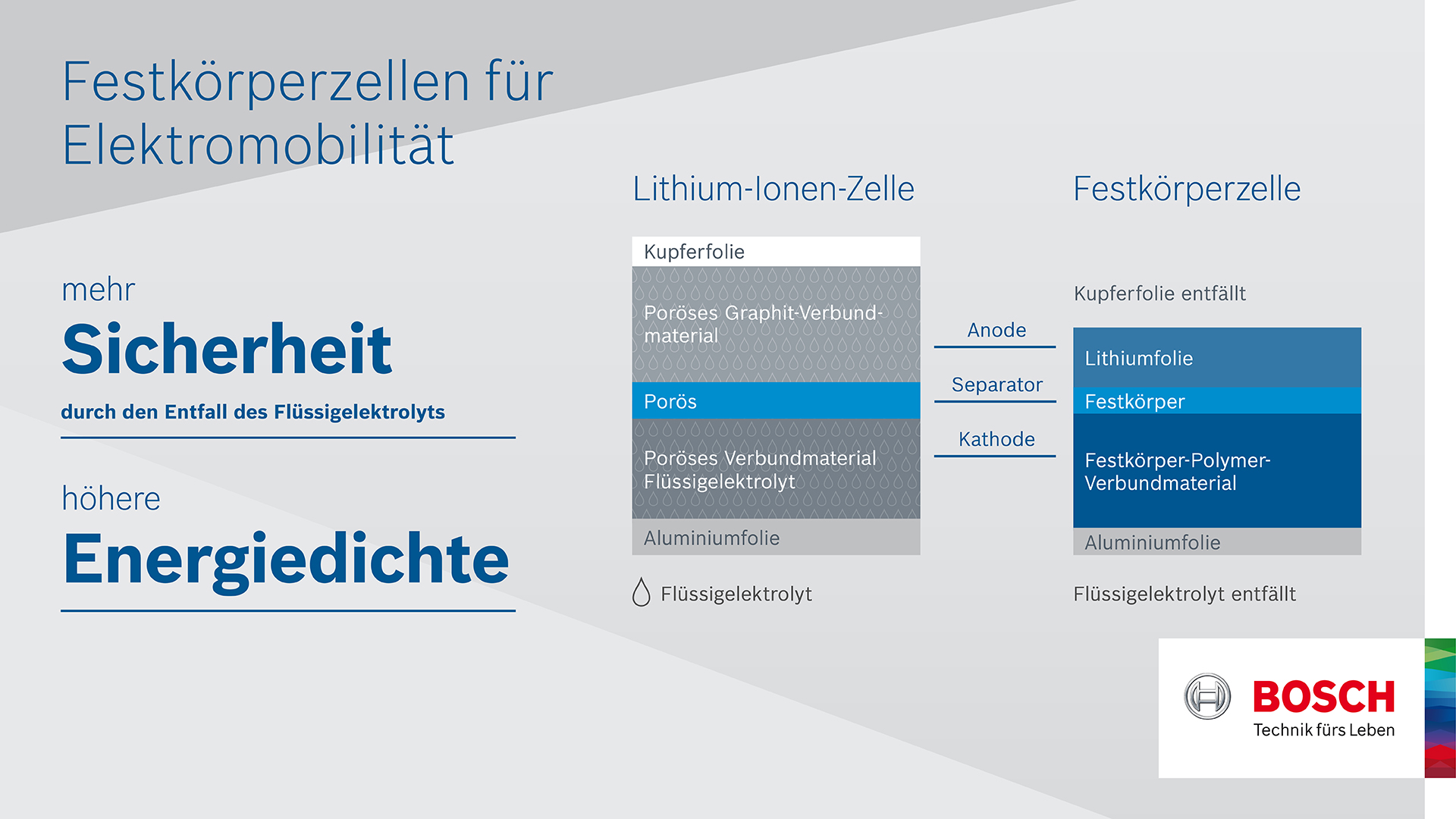 Infografik Batteriezelle