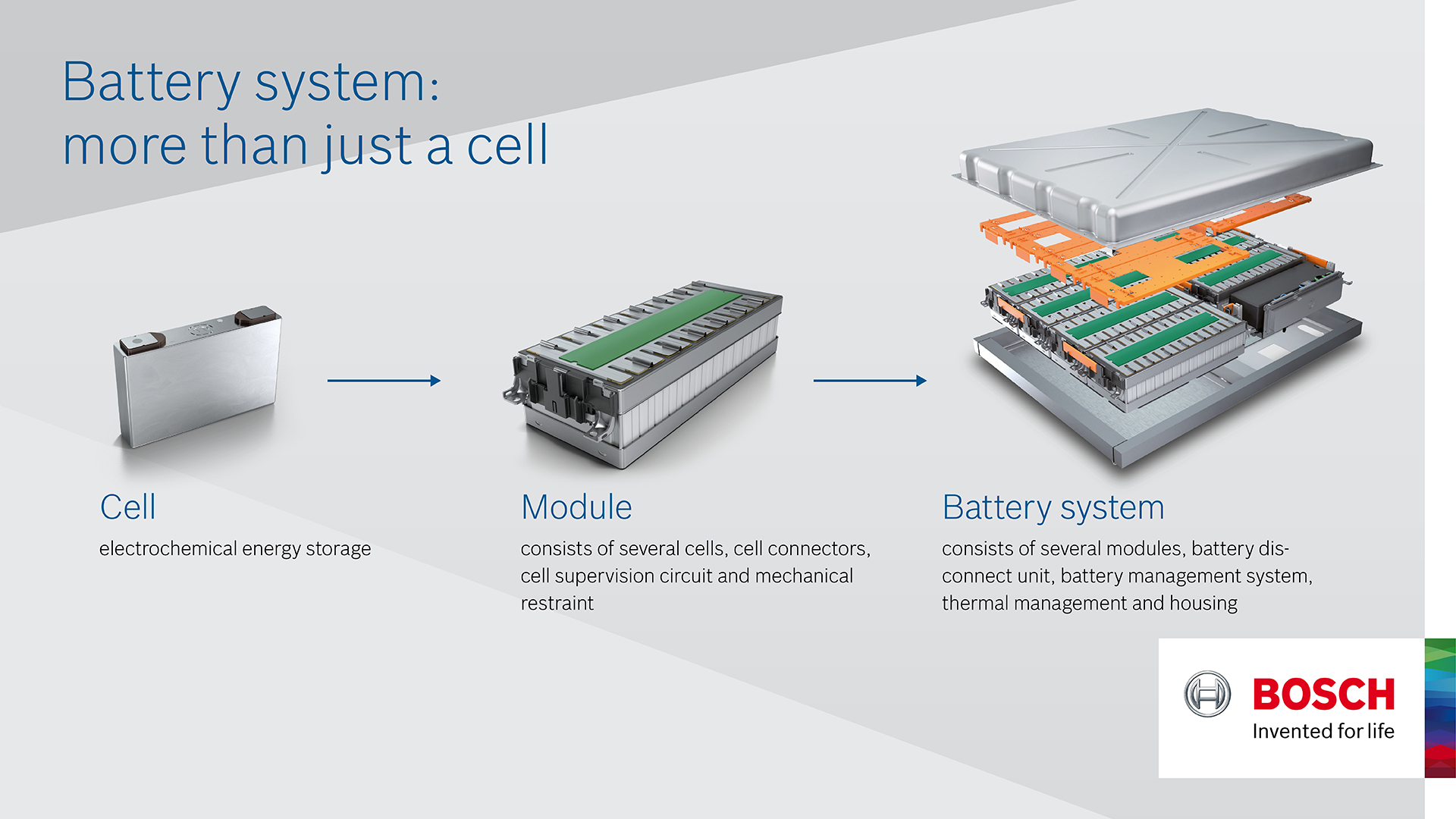 Infographic battery system