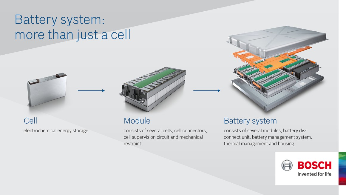 Infographic battery system Bosch Media Service