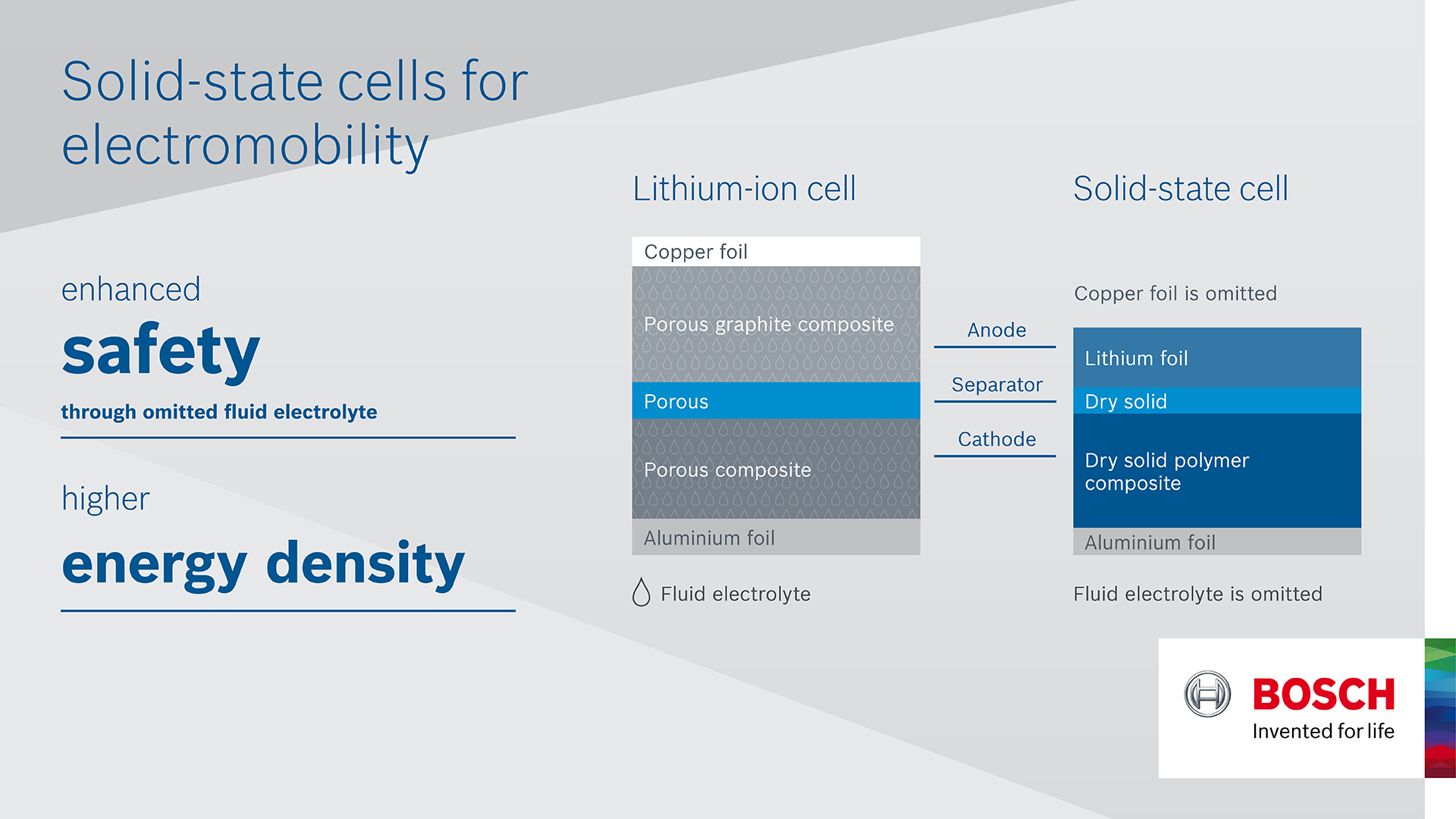 Infographic solid-state cells