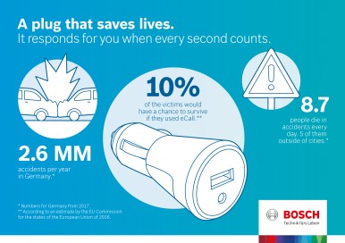 The Telematics eCall plug can save lives by using intelligent sensors to detect  ...