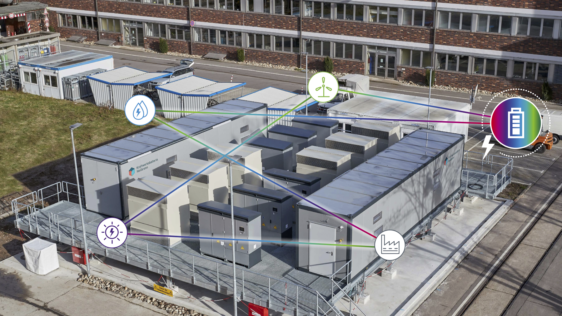 When Wind And Solar Power Take A Break Bosch Media Service