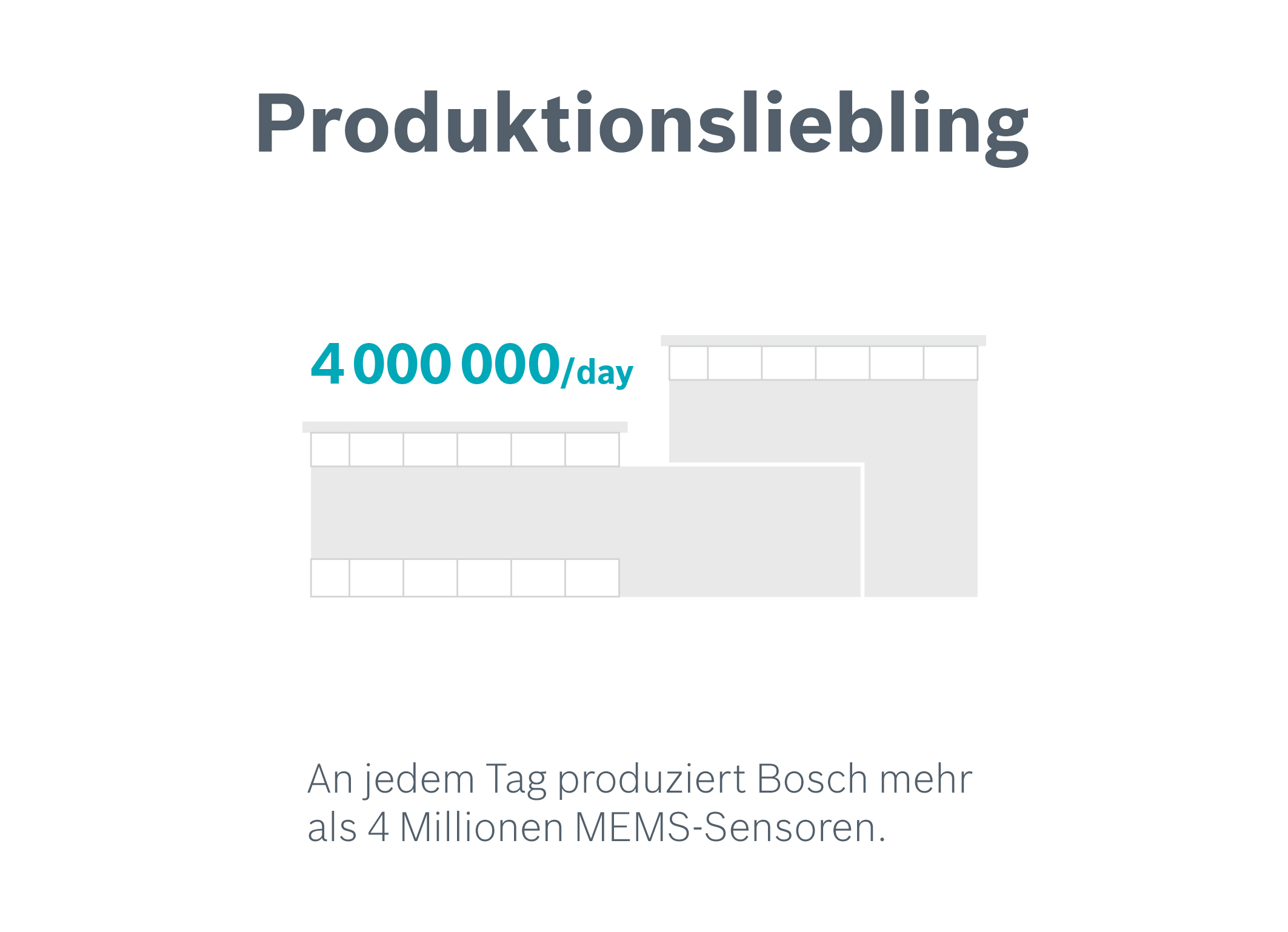 MEMS-Sensoren von Bosch