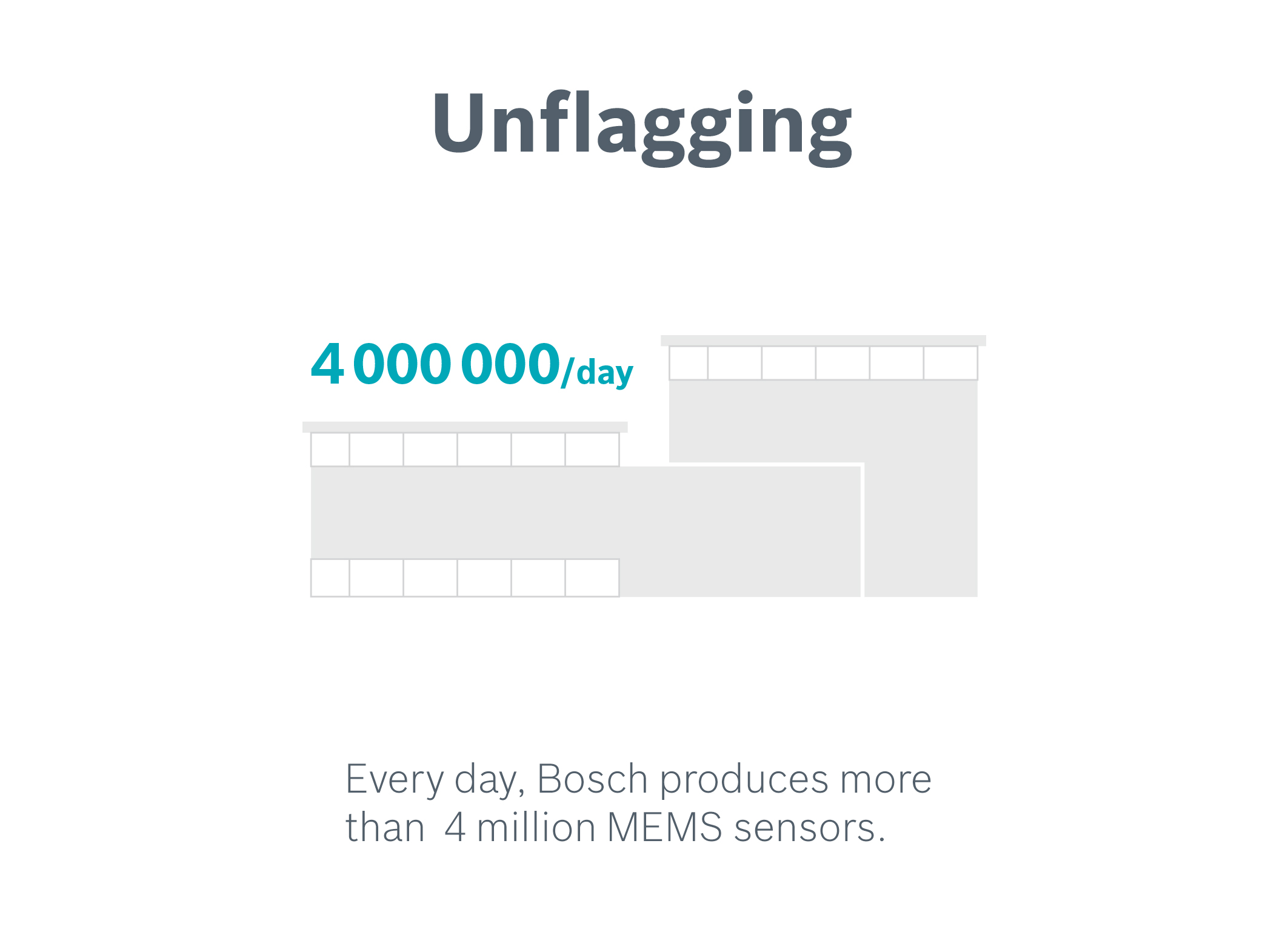 MEMS sensors from Bosch