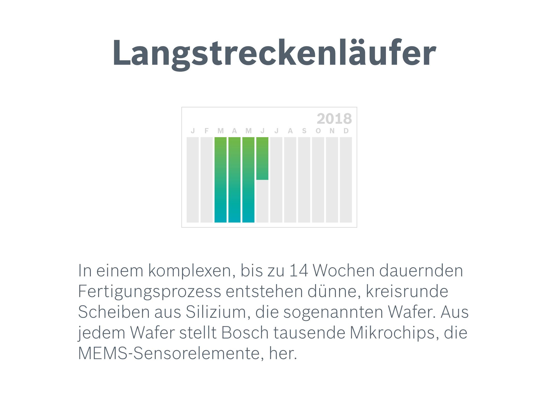 MEMS-Sensoren von Bosch