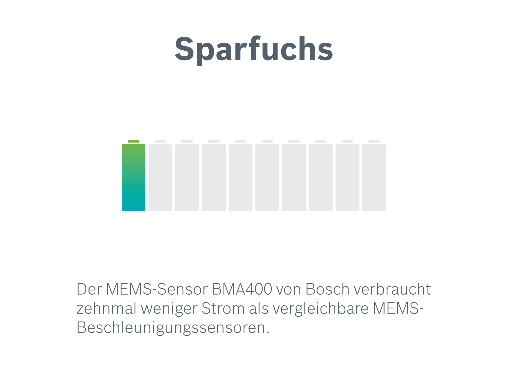 MEMS-Sensoren von Bosch