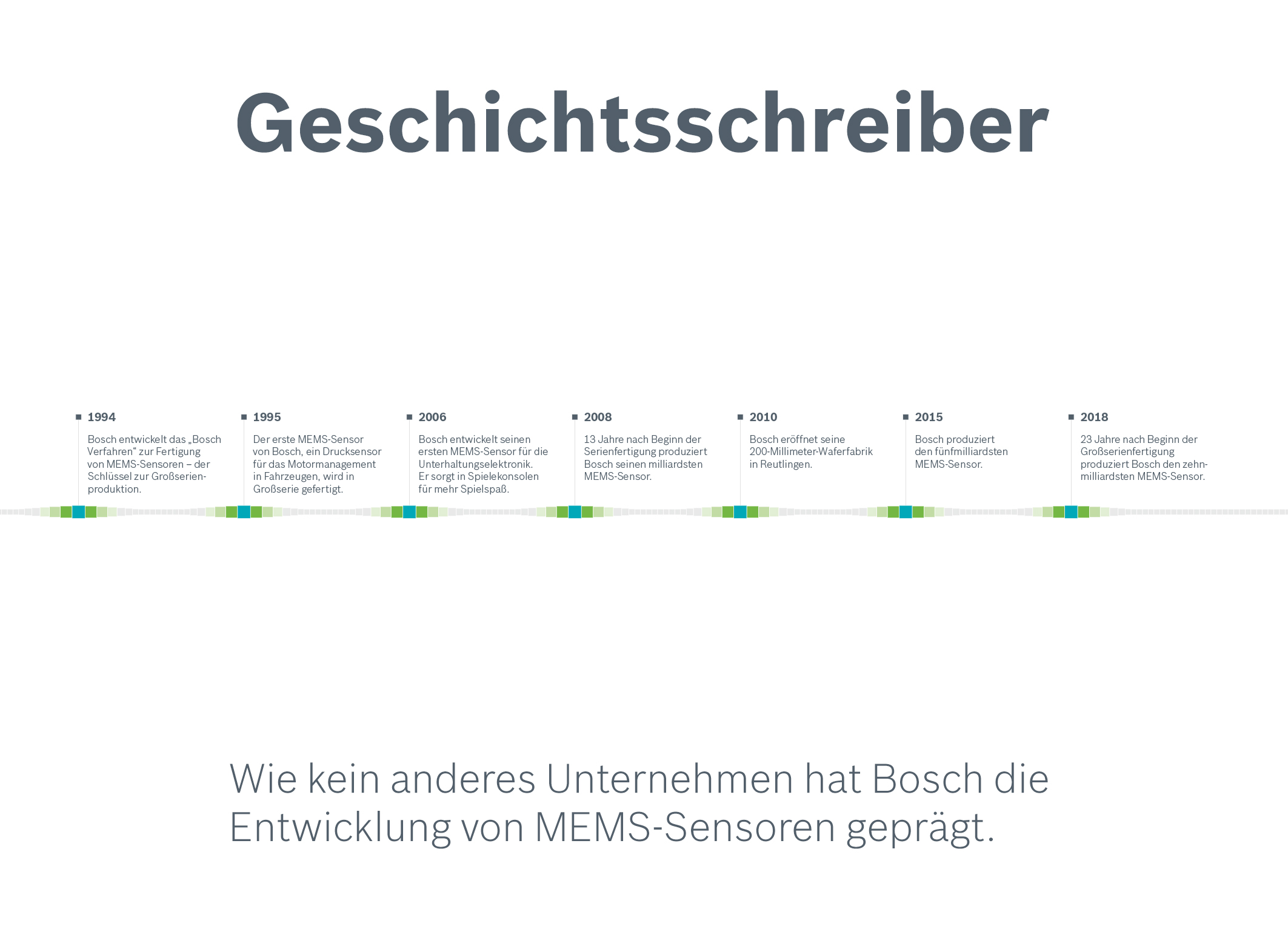 MEMS-Sensoren von Bosch