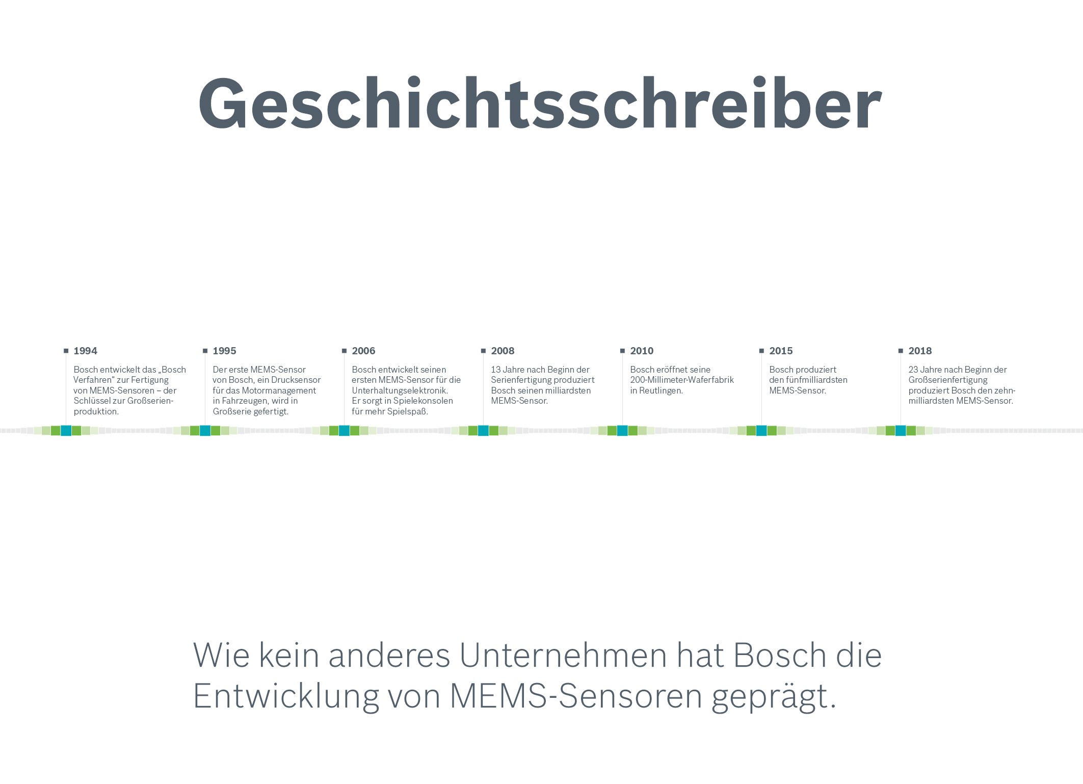 MEMS-Sensoren von Bosch