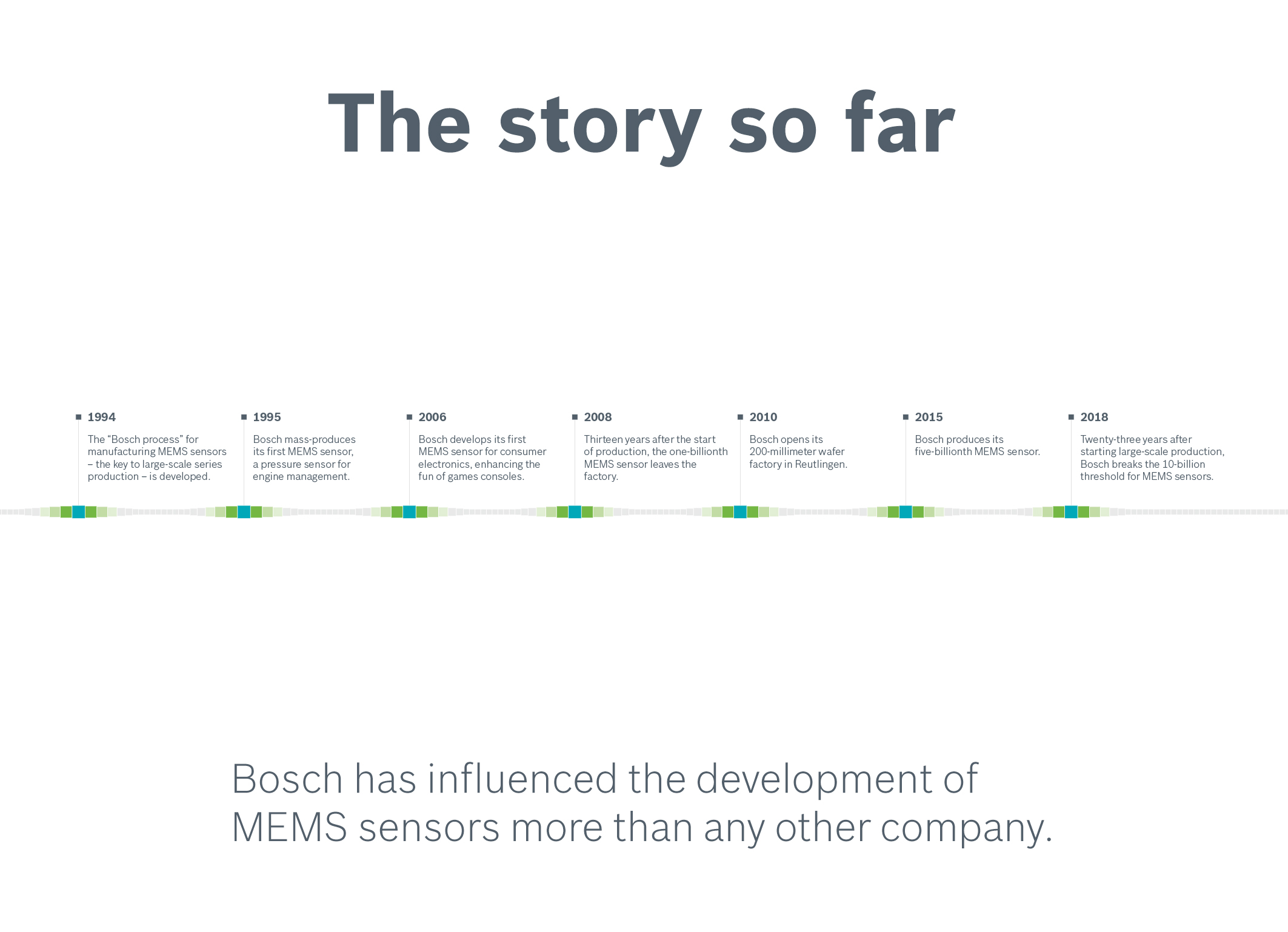 MEMS sensors from Bosch