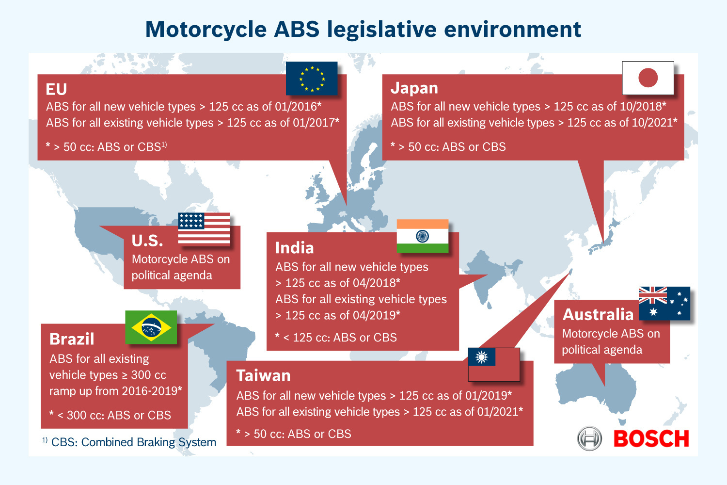 Motorcycle ABS legislative environment