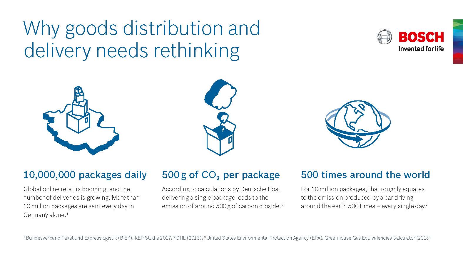 Why goods distribution and delivery needs rethinking