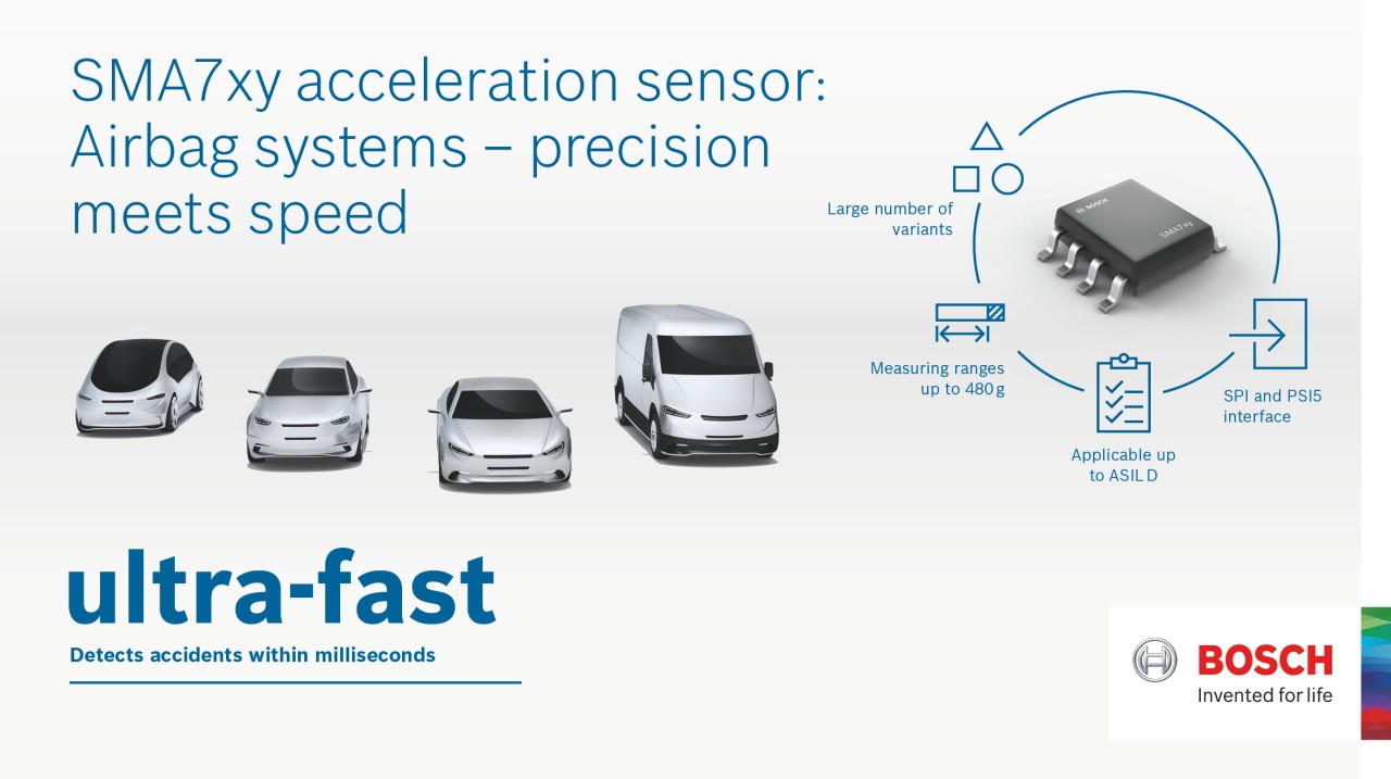 Bosch MEMS sensors now enable faster airbag deployment Bosch Media