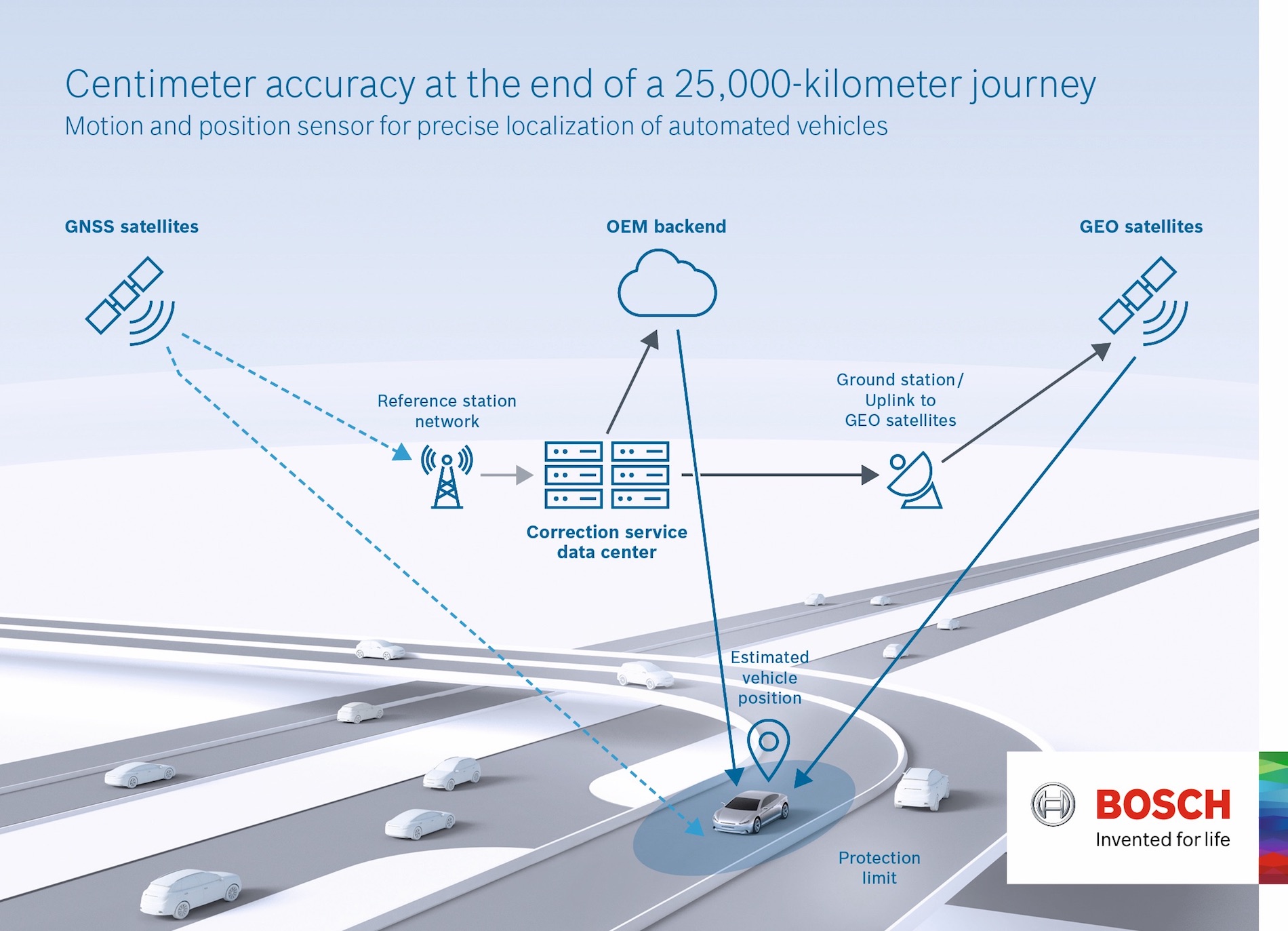 Localization for automated driving