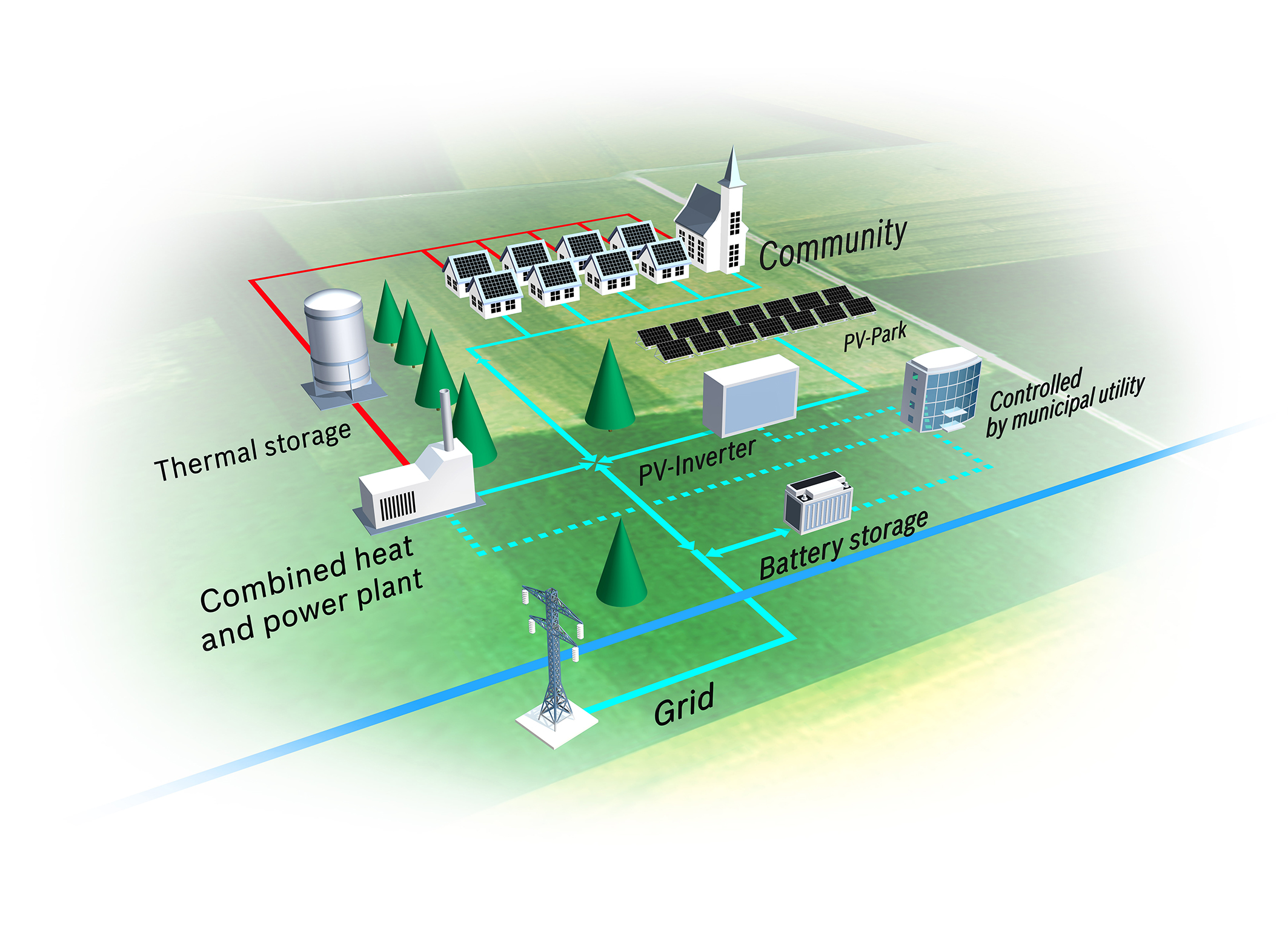 Sufficient power available for consumers at all times