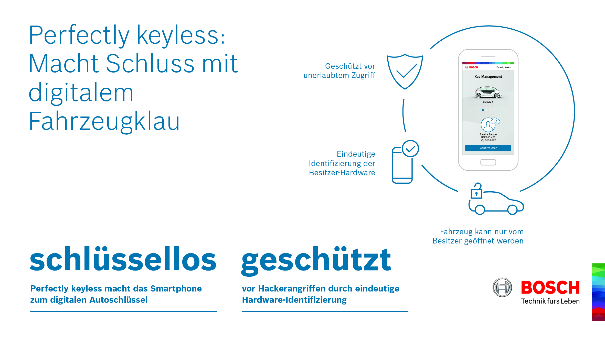 Sicheres digitales Schlüsselmanagement für Sharing-Flotten, Pkws und Nutzfahrzeuge.