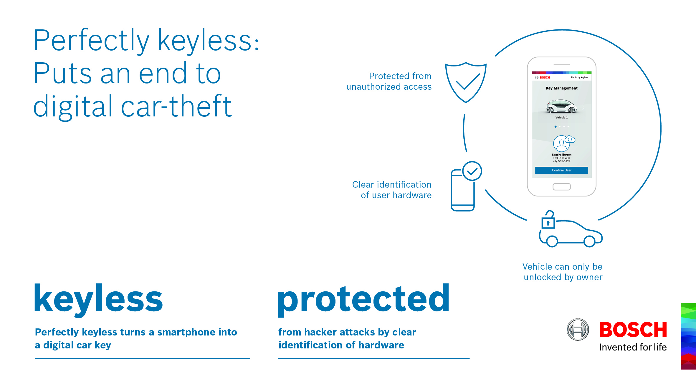 Secure digital key management for car-sharing fleets, cars, and commercial vehicles.