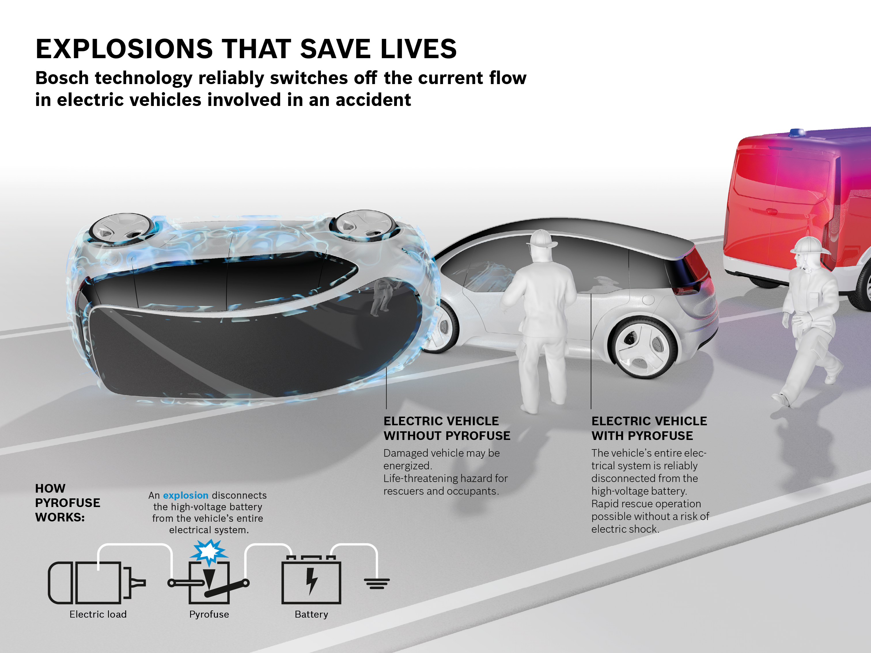 Explosions That Save Lives Bosch Media Service