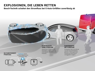Bosch verhindert Stromschläge bei Unfällen mit Elektroautos